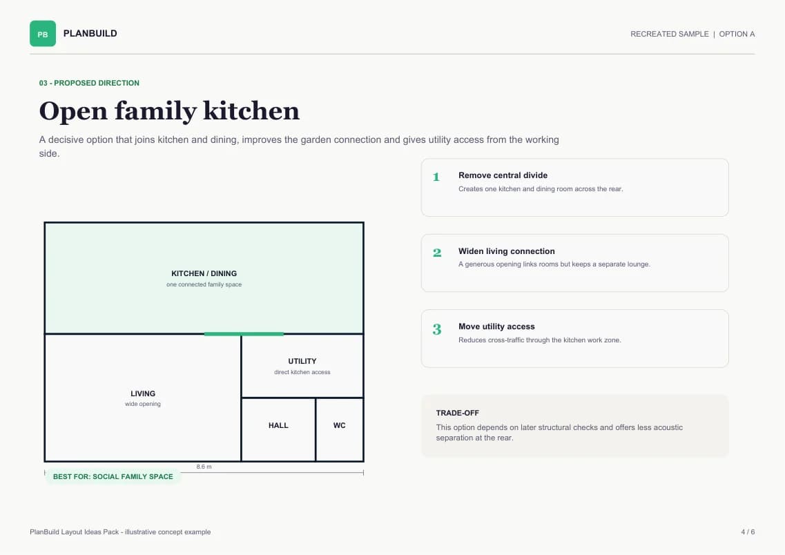 Proposed layout option from the Layout Ideas sample pack